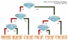   tpWallet资产被盗事件的监管现状与风险防范指南
