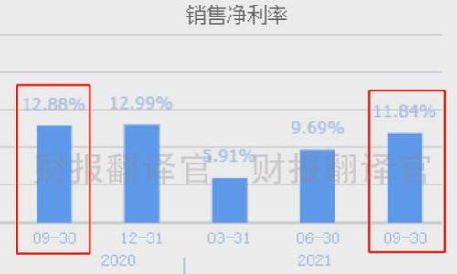 

全面解析小狐狸tpWallet：区块链钱包的未来之选