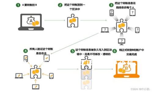 在这里，我将为您提供一个适合推广并符合的，以及相关的关键词。然后我会围绕进行详细介绍，并回答5个可能相关的问题，确保每个问题都有详细的解答。

如何安全有效地使用token.im数字钱包Key？