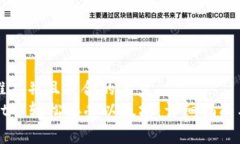 思考一个适合推广并且符