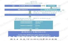 如何下载和使用TP钱包iO