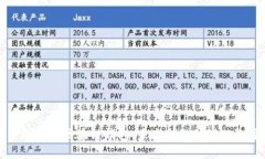 美国银行区块链钱包：未