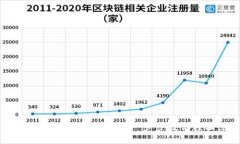 数字钱包外卖使用教程：