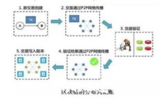   百度tpWallet如何轻松兑换