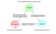 如何创建和使用tpWallet E