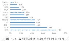    tp网络钱包：数字货币安