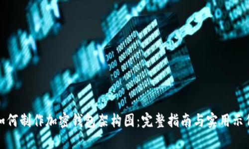 如何制作加密钱包架构图：完整指南与实用示例