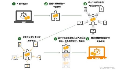 tpWallet下载失败的原因及解决方法探讨