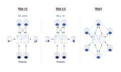tpWallet与比特派：从数字钱