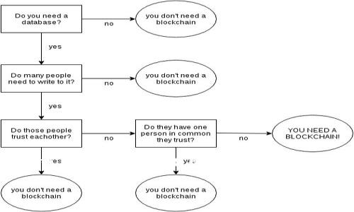 关于tpWallet创始人付盼的详细资料并不多，尤其是涉及到他的个人生活和背景信息。通常这种信息可能会在一些专业的金融或区块链论坛、新闻报道或者社交媒体上有所涉及。如果你希望了解有关tpWallet或其创始人的更多信息，建议查看相关的官方公告或者媒体报道。同时，也可以关注他的社交媒体，可能会有一些个人背景的分享。

如果你有任何其他问题或者需要具体的信息，请告诉我！