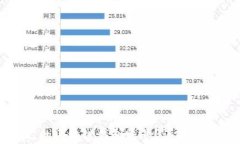 如何查看自己的区块链钱