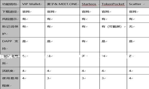 注意：作为AI，我无法提供最新的实时信息。不过我可以为你提供一个适合这个主题的和相关内容的结构示例。如果你需要最新的信息，建议查阅官方消息或新闻报道。

示例：

建行数字货币钱包上线对金融市场的影响分析