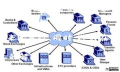 如何添加tpWallet：全面指导