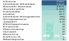 全方位解析BEP20钱包：选择