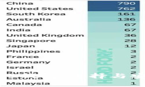 全方位解析BEP20钱包：选择与安全性的最佳指南