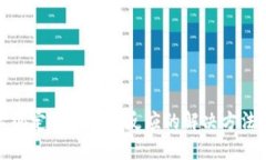 加密卡绑定钱包时无反应