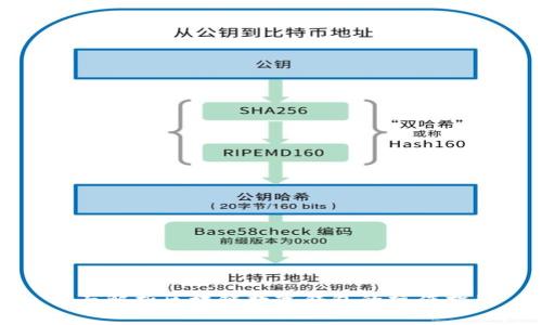 全面解析区块链数字钱包的操作指南