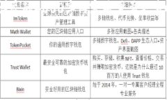 请注意：以下内容为简要