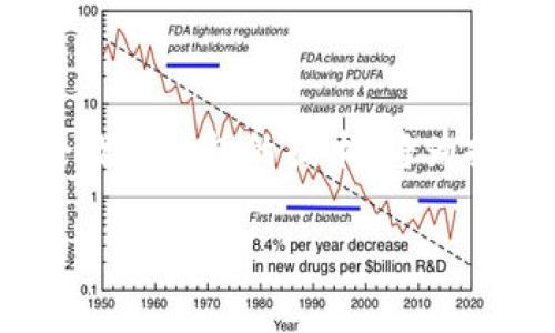 在这个数字经济迅猛发展的时代，区块链和数字钱包的应用越来越广泛。股权基金作为一种新兴的投资方式，结合数字钱包的技术，将为投资者和企业提供全新的融资模式和资金管理方式。本文将围绕“股权基金数字钱包源码”这一主题进行详细剖析。

股权基金数字钱包源码：数字化投资的未来之路