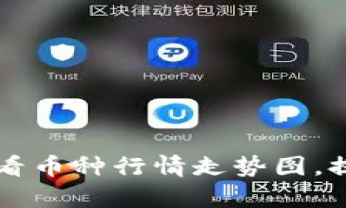 如何通过tpWallet查看币种行情走势图，提升投资决策的准确性