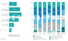 如果您忘记了tpWallet的密码