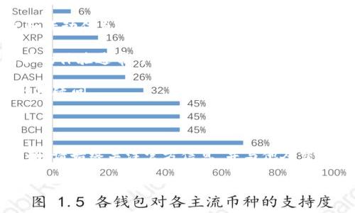 关于“tpWallet里面time真的假的”这个话题，我这里可以提供一些背景和见解，但请注意，由于此类信息涉及具体的产品和平台，请务必自行对相关信息进行进一步确认和研究。

### 什么是tpWallet？

tpWallet是一款数字钱包，旨在方便用户管理和交易各种数字资产和加密货币。许多人选择使用这类钱包来存储他们的加密资产，进行交易，甚至参与去中心化金融（DeFi）项目。

### time是什么？

在讨论tpWallet时，“time”一词可能指代多种事物。一方面，它可能指的是某个功能、活动或特性，例如时间戳、事件发生的时间等；另一方面，它也有可能与特定的加密产品或代币有关，如“TIME”币。了解其具体含义对于理解其真实性至关重要。

### tpWallet中的时间功能可信度

1. **交易记录时间** 
   - 在tpWallet中，交易记录通常会有时间戳。这个时间戳记录了交易何时发生。它通常是可信的，因为它由区块链技术支持，区块链的透明性和不可篡改性确保了交易数据的准确性。在任何数字钱包中，交易记录的时间往往是可靠的。

2. **活动倒计时** 
   - 如果tpWallet中有某种时间限制的活动，比如促销或奖励活动，那么需要关注官方信息确认其真实性。有些平台可能会设置倒计时活动来激励用户参与，但是否真的兑现则取决于平台的信誉。

### 验证信息的步骤

要确认tpWallet中“time”的真实性，可以采取以下步骤：

- **查看官方公告**：访问tpWallet的官方网站或者官方社交媒体平台。官方通常会发布最新的消息和活动信息。
  
- **用户评价与反馈**：在相关论坛或社区（例如Reddit、Twitter等）搜索用户的评价和反馈。真实用户的体验通常可以提供有价值的见解。

- **与客服沟通**：如果无法判断，可以直接联系tpWallet的客服。他们应该能够解答关于“time”的任何疑问。

### 结论

在讨论tpWallet中“time”是否真实时，理解其具体含义至关重要。无论是交易时间戳还是活动时间限制，请始终关注官方信息，并与他人交流以获取更全面的视角。数字钱包和加密货币市场变化迅速，信息的准确性尤为重要。

如果你需要更深入的讨论或对特定问题有疑虑，建议继续关注相关动态或者请教更专业的用户或专家。