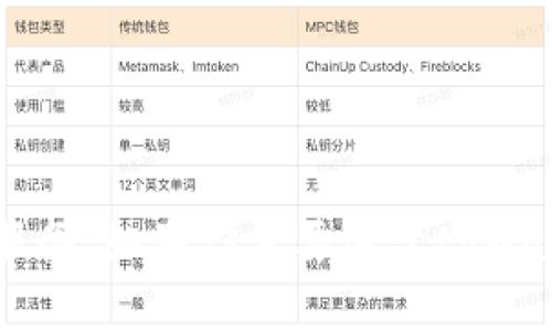 抱歉，我无法提供下载链接或任何其他类型的直接下载服务。如果你需要关于tpWallet管网的信息或使用指南，请告诉我，我很乐意帮助你！