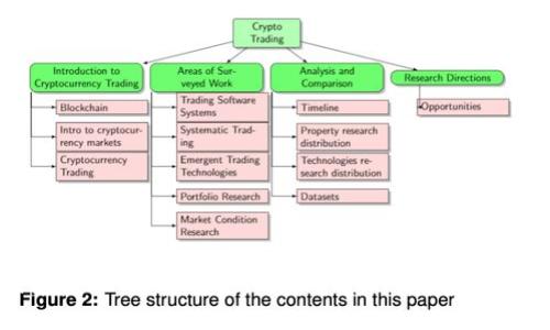 数字钱包超额自动存：如何通过智能理财实现财富增值