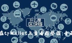 如何在tpWallet上查看趋势图