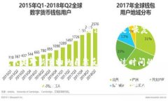 更新后的tpWallet可能引入了