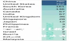 tpWallet币为什么看不到了？