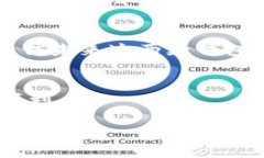 jiaotiTP钱包与Bitkeep钱包的