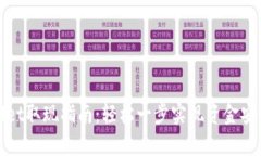 tpWallet取现指南：轻松一步