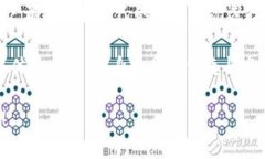 ### tpWallet能绑定几个银行