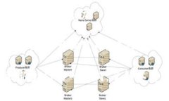 biao ti/biao ti区块链钱包制