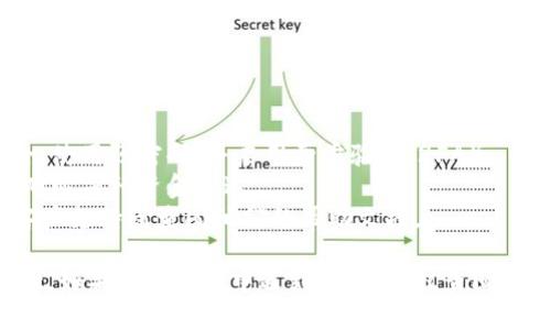 将抹茶（Matcha）里的币转到 tpWallet 的步骤相对简单。以下是一个概要步骤，由于我不能提供实时的用户界面或具体的操作，您可以根据以下步骤进行操作：

### 步骤一：准备工作

在开始之前，请确保您拥有以下内容：

1. **tpWallet的地址**：这是您要转账到的目标地址。通常，您可以在 tpWallet 的界面中找到它。
2. **抹茶（Matcha）账户的访问权限**：确保您能够登录到您的抹茶账户，并且里面有足够的资金以支付转账费用。

### 步骤二：访问抹茶平台

1. **登录抹茶账户**：用您的用户名和密码登录抹茶平台。
2. **找到您的钱包**：一般来说在用户界面中，您可以找到一个“钱包”或“资产”选项。

### 步骤三：选择转账币种

1. **选择币种**：在您的钱包中找到您想要转到 tpWallet 的币。
2. **点击“提取”或“转账”**：通常在币种的旁边会有一个“提取”或“转账”的按钮。

### 步骤四：填写转账信息

1. **输入tpWallet地址**：在提取页面，您需要输入您的 tpWallet 地址。确保地址是正确的，否则资金可能会丢失。
2. **输入转账数量**：接下来，输入您希望转帐的数量。请记得检查抹茶的最低提取额度。
3. **确认费用**：许多平台都会显示转账费用。请确认您有足够的资产来支付这笔费用。

### 步骤五：确认并提交

1. **仔细检查信息**：确保您输入的所有信息都是正确的，包括币种、地址和数量。
2. **提交转账请求**：如果一切都正确，请提交转账请求。

### 步骤六：等待确认

1. **查看转账状态**：在提交之后，您可以在抹茶账户中查看转账的状态。这可能需要一些时间，具体取决于网络情况。
2. **检查tpWallet**：同时，您可以前往 tpWallet 来查看资金是否已经到达。

### 注意事项

- **安全性**：无论是在转账之前还是之后，请确保您的账户安全。使用强密码，并启用两步验证（2FA）。
- **交易时间**：转账可能需要一些时间，尤其是在网络繁忙时，耐心等待资金到达。
- **错误与支持**：如果您的转账出现了问题，尽快联系抹茶的客户支持或查阅他们的帮助文档。

通过以上步骤，相信您可以顺利地将您的币从抹茶转到 tpWallet。如果您在操作中遇到困难，建议查阅相关平台的官方帮助或社区论坛以获得更具体的建议和解决方案。