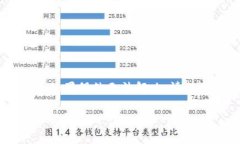 关于“tpWallet USDT没法到账