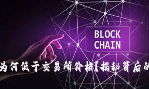 tpWallet中的币为何低于交易所价格？揭秘背后的原因与应对策略