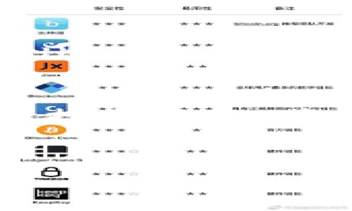 singular如何在tpWallet上找到博饼？/singular
tpWallet, 博饼, 寻找博饼, 虚拟钱包/guanjianci

引言
在数字货币和区块链技术飞速发展的今天，钱包应用的选择丰富多样，其中，tpWallet因其便捷的操作和广泛的支持度，受到众多用户的青睐。在使用tpWallet时，用户常常会遇到一些功能需求，比如如何在平台上找到博饼。博饼作为一种颇具趣味性的数字互动游戏，吸引了不少用户参与。而本文将为你详细解读如何在tpWallet上寻找和参与博饼游戏，帮助你更好地享受这一乐趣。

什么是tpWallet？
tpWallet是一款支持多种虚拟货币的钱包应用。它不仅可以存储和管理各种数字资产，还拥有丰富的功能，用户可以通过tpWallet进行转账、交易和游戏互动等。由于其用户友好的界面和强大的安全性，tpWallet吸引了大量数字货币爱好者的使用。

博饼的概念
博饼是一种互动性极强的在线游戏，通常以骰子或其他随机元素为基础。玩家通过掷骰子等方式获得随机结果，结合运气和策略，力争获得更高的分数或赢得奖励。在tpWallet中，博饼游戏让用户在享受数字资产管理的同时，还能体验到游戏的乐趣。

如何在tpWallet中找到博饼
要在tpWallet中找到博饼游戏，用户可以按照以下步骤进行操作：
ol
  listrong下载和安装tpWallet/strong/li
  首先，你需要在你的设备上下载并安装tpWallet应用。可通过应用商店或官方站点获取最新版本，确保下载来源的安全性。
  
  listrong注册并登录账户/strong/li
  安装完成后，启动应用并进行注册。如果你已经有账户，请直接登录。确保使用强密码保护你的账户安全。

  listrong找到博饼功能/strong/li
  登录账户后，浏览主界面，寻找游戏或活动菜单。通常情况下，博饼会出现在热门游戏或推广活动中。如果你没有找到，可以查看“更多”或“活动”标签。

  listrong参与博饼游戏/strong/li
  点击博饼进入游戏界面。根据游戏规则，进行下注或参与。请注意游戏的规则说明，以便更好地理解如何获胜。
/ol

参与博饼的注意事项
在tpWallet上参与博饼时，有几个关键点需要格外注意：
ul
  listrong游戏规则/strong/li
  每个博饼游戏都有其独特的规则，了解规则能够帮助你制定策略。同时，可以避免不必要的损失。

  listrong风险控制/strong/li
  博饼作为一种抽奖类游戏，自然伴随着风险。在参与时，合理控制投入的资金，避免因过度投资而导致的经济损失。

  listrong参与时间/strong/li
  部分博饼游戏可能会在特定时期进行，比如节假日或平台促销活动。关注这些时机，能增加你参与的机会和乐趣。
/ul

博饼的乐趣与收益
参与博饼游戏不仅能带来乐趣，其中还有机会赢得丰厚的奖励。成功的玩家可以在游戏中获得积分或者直接的货币收益。这种交互与交易的方式，不仅增加了用户的黏性，也提升了tpWallet整体的活跃度。与此同时，博饼也为用户提供了一个社交交流的平台。你可以与其他玩家分享经验，讨论策略，增强了社区的互动性。

总结
在tpWallet上找到博饼游戏的过程并不复杂，只需遵循上述步骤即可轻松参与。通过博饼游戏，用户可以在享受数字资产管理的同时，体验游戏的乐趣和互动性。尽量遵守游戏规则，合理控制风险，将有助于你获取更高的收益。希望本文能够帮助到你，让你的tpWallet体验更加丰富和多彩！

后记
无论你是数字资产的新手还是老手，参与博饼游戏都能为你的体验增添一抹亮色。尝试在tpWallet上找到博饼的乐趣，与朋友一起分享精彩瞬间吧！
