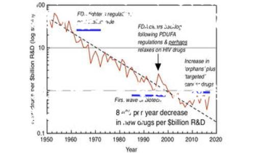 如何在tpWallet中快速添加代币，实现便捷资产管理

tpWallet, 添加代币, 资产管理, 数字货币/guanjianci

引言
随着数字货币市场的高速发展，越来越多的人开始使用数字钱包来管理自己的资产。tpWallet作为一个多功能的钱包应用，提供了便捷的代币管理功能。今天，我们将详细介绍如何在tpWallet中添加代币，以及这一过程所带来的各种好处。

什么是tpWallet？
tpWallet是一款集成了多种数字货币存储与管理功能的钱包应用。它支持多种主流的区块链网络，包括以太坊、比特币等。用户可以通过tpWallet方便地发送和接收各种代币，随时查看资产余额，进行交易。
其用户友好的界面和高安全性，使得tpWallet成为了许多数字货币投资者的首选。无论你是新手还是经验丰富的投资者，tpWallet都能满足你的需求。

为何需要添加代币？
在tpWallet中添加代币是一个非常重要的步骤。这不仅能让你查看自己持有的资产，还可以方便地进行交易。随着新代币的不断发布，及时添加新代币可以帮助你把握投资机会，确保资产的全面管理。
此外，添加代币后，你可以随时监控它们的市场表现。这对于及时调整投资策略，规避市场风险都是十分有利的。

添加代币的步骤
接下来，我们将逐步介绍如何在tpWallet中添加代币。只需按照以下几个简易步骤操作，你就可以快速顺利地完成代币的添加。

h4步骤一：打开tpWallet应用/h4
首先，确保你已经在手机上安装了tpWallet应用。打开应用后，系统会要求你输入密码或使用指纹解锁。如果你是新用户，按照提示创建一个新账户。一旦成功登录，你将进入主界面。

h4步骤二：进入资产管理界面/h4
在主界面上寻找“资产”或“钱包”选项，点击进入。这是你管理所有代币的地方。在这里，你可以查看你的资产情况，进行转账和添加代币等操作。

h4步骤三：添加新代币/h4
在资产管理页面，通常会有一个“添加代币”的选项。点击这个按钮，系统会引导你选择想要添加的代币。tpWallet支持多种代币，包括常见的ERC-20代币、比特币等。选择你想添加的代币，输入其合约地址。
如果你不确定合约地址，可以在相关的区块链浏览器上查找，确保地址的准确性。输入后，点击“确认”。

h4步骤四：确认添加/h4
系统会要求你确认该代币的相关信息，查看合约地址、名称、符号等信息是否正确。确认无误后，点击“添加”或“确认”。这样，新的代币就会被添加到账户中。

h4步骤五：查看已添加的代币/h4
在资产管理页面中，你可以找到刚刚添加的代币。点击该代币，你将能够查看其当前的余额、历史交易记录等信息。

注意事项
虽然添加代币的过程很简单，但在操作过程中，也需要注意以下几点：
ul
    listrong确保合约地址的准确性：/strong错误的合约地址可能导致你无法找到或查看到资产。务必从可信赖的渠道获得地址。/li
    listrong了解代币的特性：/strong不同的代币可能有不同的交易方式，了解这些特性可以帮助你更好地管理资产。/li
    listrong定期检查资产状况：/strong保持对投资的关注，及时调整策略。/li
/ul

资产管理的好处
在tpWallet中，合理的资产管理不仅能够帮助你更好地掌握财富，还能够提升投资的效率。通过实时查看资产状况，你可以快速反应市场变化。
此外，tpWallet还提供了多重安全措施，包括私钥加密、远程销毁等功能。这些安全措施可以有效保护用户的资产安全，降低被盗风险。

结语
总之，在tpWallet中添加代币是资产管理的重要步骤。通过简单的操作，用户可以方便地查看和管理自己的数字资产。希望这篇教程能帮助到大家，让每位用户都能更加轻松地进行数字货币投资。
如果你有更多关于tpWallet使用的问题，欢迎在评论区留言讨论。我们将持续为大家提供更多实用的数字货币管理知识！