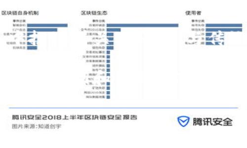 ### 加密钱包程序是什么样的？

加密钱包程序，顾名思义，就是用于存储和管理加密货币的一种软件或应用。它们在区块链生态系统中扮演着关键角色，与传统钱包不同，加密钱包支持虚拟货币的存储和发送，能够处理比特币、以太坊、莱特币等多种数字资产。

在深入了解加密钱包程序之前，我们首先要理解它的基本概念和功能。加密钱包主要包括两个组成部分：公钥和私钥。公钥类似于银行账号，可以公开分享；而私钥则相当于密码，只有你自己应当知晓。

#### 加密钱包程序的基本功能与应用