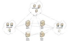在使用tpWallet（或任何加密