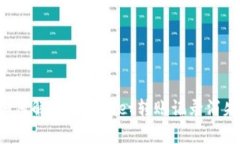 ### 如何解决tpWallet转账记