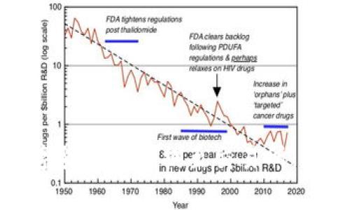 tpWallet如何将数字货币安全提至交易所：详细指南与注意事项