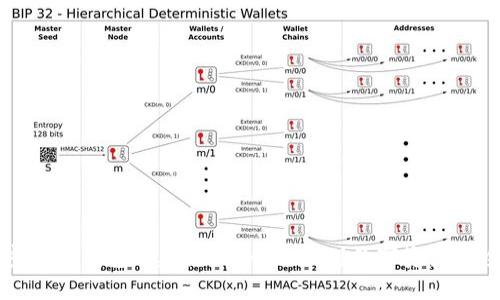 深入了解加密货币钱包创建原理：从私钥到数字资产安全的完整指南