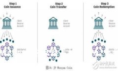 如何在tpWallet上轻松购买加