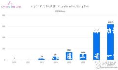 如何降低tpWallet充值手续费