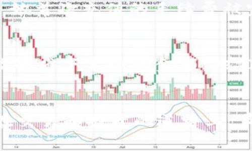 如何降低tpWallet充值手续费，让您的资金更高效流动
tpWallet, 充值手续费, 资金流动, 节省成本/guanjianci

引言
在数字货币日益盛行的今天，越来越多的人开始使用tpWallet等电子钱包进行资金交易。然而，用户在充值过程中经常遇到的一个问题，就是各种手续费。这些手续费虽然看似不高，但如果频繁充值，长时间累积下来，费用也会相当可观。为了帮助大家更好地管理资金，本文将深入探讨如何降低tpWallet的充值手续费，让您的资金更高效流动。

tpWallet简介
tpWallet是一款功能强大的电子钱包，支持多种主流加密货币的存储和交易。它因其用户友好的界面和良好的安全性受到广泛欢迎。无论您是新手还是经验丰富的投资者，tpWallet都为您提供了一系列便捷的功能，让您的资金管理更加轻松。然而，如同大多数电子钱包一样，tpWallet在充值时也可能会收取一定的手续费。

充值手续费的成因
充值手续费通常由多个因素决定。首先，充值的方式不同，手续费也会有所不同。通过银行转账进行充值，可能会比使用信用卡或第三方支付平台更便宜。其次，不同的交易平台也会对充值手续费进行不同的设置。这些平台可能会根据市场情况或竞争对手的定价策略调整费用。因此，用户在选择充值方式和平台时，可以综合考虑这些因素。

如何降低tpWallet充值手续费
降低tpWallet充值手续费的方法有很多。下面我们将从多个方面进行详细探讨。

h41. 选择合适的充值方式/h4
如前所述，不同的充值方式手续费不同。因此，选择合适的充值方式可以有效降低费用。通常来说，直接用银行转账的方式手续费最低。虽然这个方法可能会耗费更多时间，但从长远来看，节省的费用是显而易见的。

h42. 比较不同交易平台的手续费/h4
在选择充值之前，建议您先对不同交易所进行比较。有些交易所为了吸引用户，会提供低至零的充值手续费。这些平台的交易量通常较大，流动性强，非常适合频繁交易的用户。因此，多花一点时间进行市场调研，可以为您节省不少费用。

h43. 注意充值时间/h4
许多交易平台在特定的时间段会调整手续费。例如，在市场交易活动较少的时间，某些平台可能会降低手续费。因此，您可以选择在这些时间段进行充值，从而降低交易成本。

h44. 使用优惠活动/h4
许多电子钱包和交易平台会不定期推出优惠活动。这些活动可能包括免手续费的特定时间段，或是充值后赠送额外资金等。关注这些促销信息，可以帮助您降低费用并获得更多收益。

总结
tpWallet在数字货币交易中的重要性不言而喻。通过合理选择充值方式、比较不同平台的手续费、注意充值时间以及利用优惠活动，用户可以有效降低tpWallet的充值手续费。这样，您的资金在流动过程中将更加高效，将更多的资金用在投资上，提升您的财富增长速度。

投资者案例分享
让我们回顾一些成功的投资者案例，他们在管理充值手续费方面取得了显著成效。这些案例能够为其他投资者提供实用的借鉴，帮助大家找到适合自己的，以减少不必要的支出。

h4案例一：银行转账成功节省费用/h4
张先生是一位经验丰富的加密货币投资者。他发现，使用信用卡充值时手续费高达5%。于是，他决定尝试用银行转账的方式进行充值。虽然银行转账的时间较长，但最终他的费用降低到了1%。通过这种方式，他在一年内节省了数千元的手续费，显著提高了他的交易盈利。

h4案例二：利用交易平台的促销活动/h4
李女士是一位新手投资者。她在了解tpWallet的过程中，注册了多个交易平台。意外的是，她发现某个平台在特定节日提供免手续费的活动。通过参与这个活动，她首次充值的手续费被完全免除了，得到了丰厚的实惠。这使她对投资充满了信心。

h4案例三：团队合作降低手续费/h4
王先生和他的朋友们一起做投资。他们共同进行一笔大额充值，从而享受到了交易平台的团体优惠。这意味着手续费被大幅百分点降低，使得他们每次交易都能够省下不小的金额。他们的成功证明了团队合作在节省成本上的优势。

结语
经过以上分析与案例分享，我们希望能够帮助tpWallet用户更有效地管理充值手续费。无论您是新手还是资深投资者，掌握降低费用的技巧都是至关重要的。在交易和投资的道路上，节省每一分成本，都是通往成功的关键所在。希望您可以在tpWallet的使用过程中找到更多的策略，提升您的投资回报。