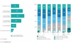 如何找回tpWallet中的丢失币
