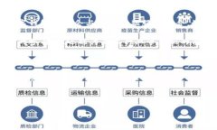 彩票数字钱包是什么彩票